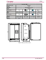 Preview for 100 page of Circutor AFQm Series Instruction Manual