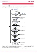 Preview for 17 page of Circutor DHC-96 CPM Instruction Manual