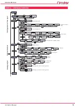 Preview for 53 page of Circutor DHC-96 CPM Instruction Manual