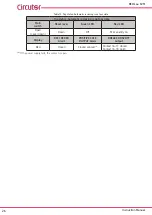 Preview for 26 page of Circutor RECmax-CVM 2-pole Instruction Manual