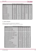 Preview for 49 page of Circutor RECmax-CVM 2-pole Instruction Manual