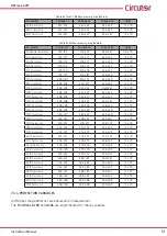 Preview for 51 page of Circutor RECmax-CVM 2-pole Instruction Manual