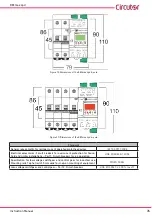 Preview for 35 page of Circutor RECmax Lpd Instruction Manual