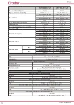 Preview for 96 page of Circutor SVGm Instruction Manual