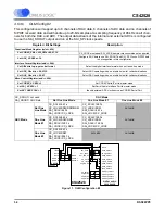 Preview for 34 page of Cirrus Logic CDB42528 Manual