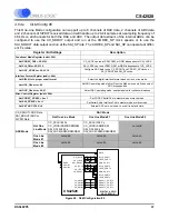 Preview for 37 page of Cirrus Logic CDB42528 Manual