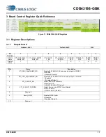 Preview for 17 page of Cirrus Logic CDB43198-GBK Manual