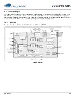 Preview for 29 page of Cirrus Logic CDB43198-GBK Manual