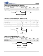 Preview for 12 page of Cirrus Logic CS44800 Manual