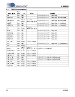 Preview for 20 page of Cirrus Logic CS44800 Manual