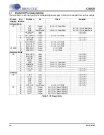 Preview for 12 page of Cirrus Logic CS4525 Manual