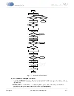 Preview for 28 page of Cirrus Logic CS485 Series User Manual