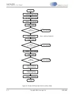 Preview for 31 page of Cirrus Logic CS485 Series User Manual