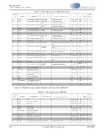 Preview for 99 page of Cirrus Logic CS485 Series User Manual