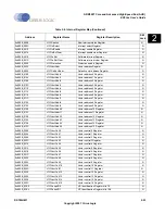 Preview for 61 page of Cirrus Logic EP93 Series User Manual