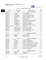 Preview for 68 page of Cirrus Logic EP93 Series User Manual