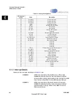 Preview for 166 page of Cirrus Logic EP93 Series User Manual