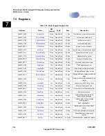 Preview for 218 page of Cirrus Logic EP93 Series User Manual