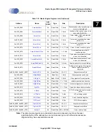 Preview for 219 page of Cirrus Logic EP93 Series User Manual