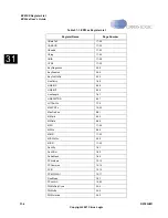 Preview for 818 page of Cirrus Logic EP93 Series User Manual