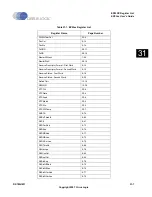 Preview for 819 page of Cirrus Logic EP93 Series User Manual