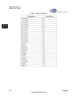 Preview for 824 page of Cirrus Logic EP93 Series User Manual