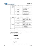 Preview for 28 page of Cirrus Logic WM8940 Manual