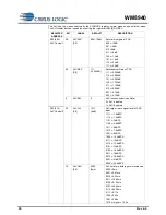 Preview for 30 page of Cirrus Logic WM8940 Manual