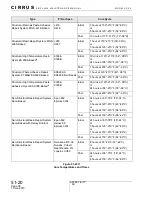 Preview for 38 page of Cirrus SR20 2010 Maintenance Manual