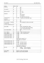 Preview for 10 page of CIS VCC-12CL1M Product Specification & Operational Manual