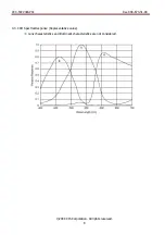 Preview for 8 page of CIS VISION:mini VCC-F22V39APCL Product Specification & Operational Manual