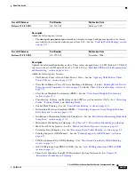 Preview for 37 page of Cisco 10000 Series Configuration Manual