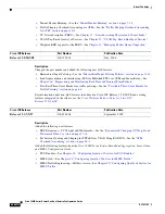 Preview for 38 page of Cisco 10000 Series Configuration Manual