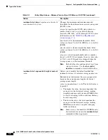 Preview for 128 page of Cisco 10000 Series Configuration Manual