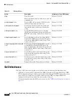 Preview for 132 page of Cisco 10000 Series Configuration Manual