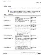 Preview for 209 page of Cisco 10000 Series Configuration Manual