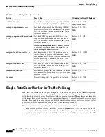 Preview for 210 page of Cisco 10000 Series Configuration Manual