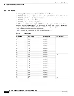 Preview for 258 page of Cisco 10000 Series Configuration Manual