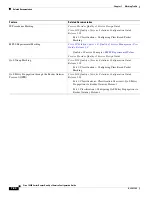 Preview for 290 page of Cisco 10000 Series Configuration Manual