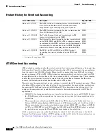 Preview for 328 page of Cisco 10000 Series Configuration Manual