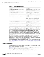 Preview for 356 page of Cisco 10000 Series Configuration Manual