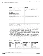 Preview for 358 page of Cisco 10000 Series Configuration Manual