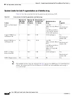 Preview for 508 page of Cisco 10000 Series Configuration Manual