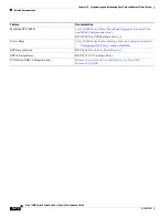 Preview for 574 page of Cisco 10000 Series Configuration Manual