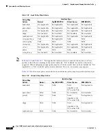 Preview for 648 page of Cisco 10000 Series Configuration Manual
