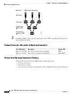 Preview for 798 page of Cisco 10000 Series Configuration Manual