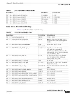 Preview for 681 page of Cisco 15454-DS1-14= - 1.544Mbps Expansion Module Reference Manual