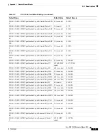 Preview for 683 page of Cisco 15454-DS1-14= - 1.544Mbps Expansion Module Reference Manual