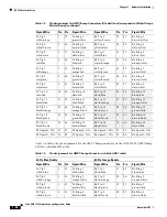 Preview for 80 page of Cisco 15454-TCC - Network Processor Card Operation Manual