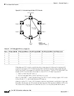 Preview for 248 page of Cisco 15454-TCC - Network Processor Card Operation Manual